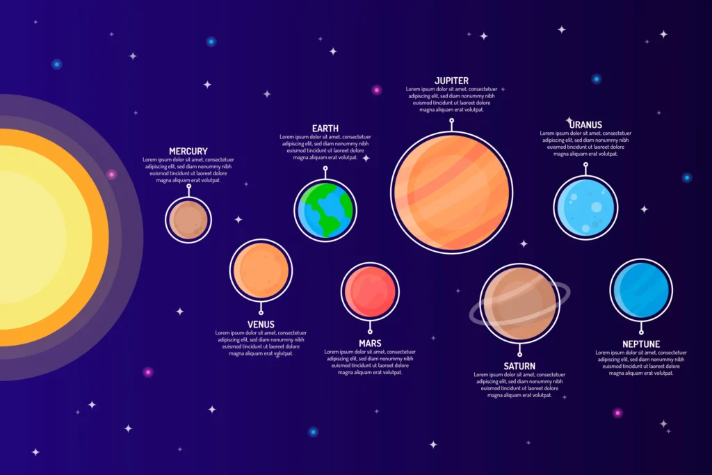 Advanced Astrology Books for Astrologer , Astrology books for medical science, Vedic Astrology Books,  Corporate and Professional Astrology, 
Six Planet Alignment